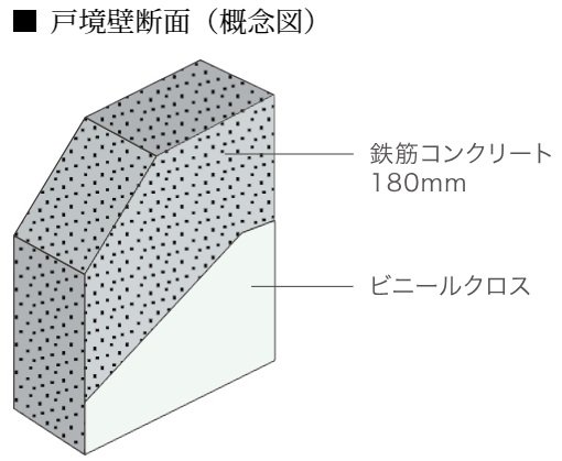 遮音性に配慮した戸境壁