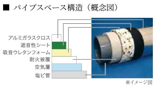 遮音性に配慮した構造