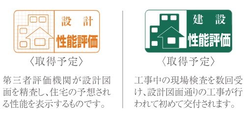 住宅性能評価書を取得