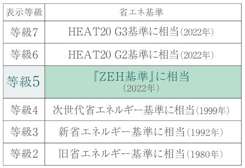 断熱性能等級5