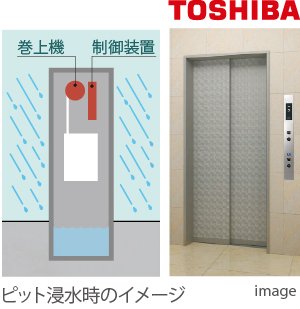 住宅用エレベーター