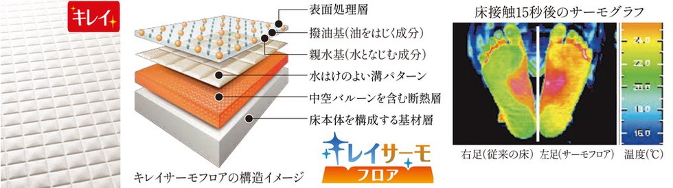 多重構造のキレイサーモフロア