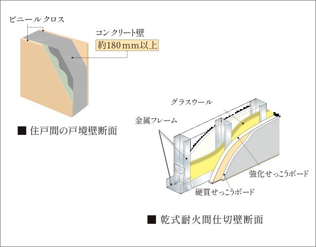 戸境壁