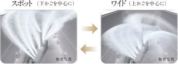 ターボ噴射で噴射角度や方向が変わる!