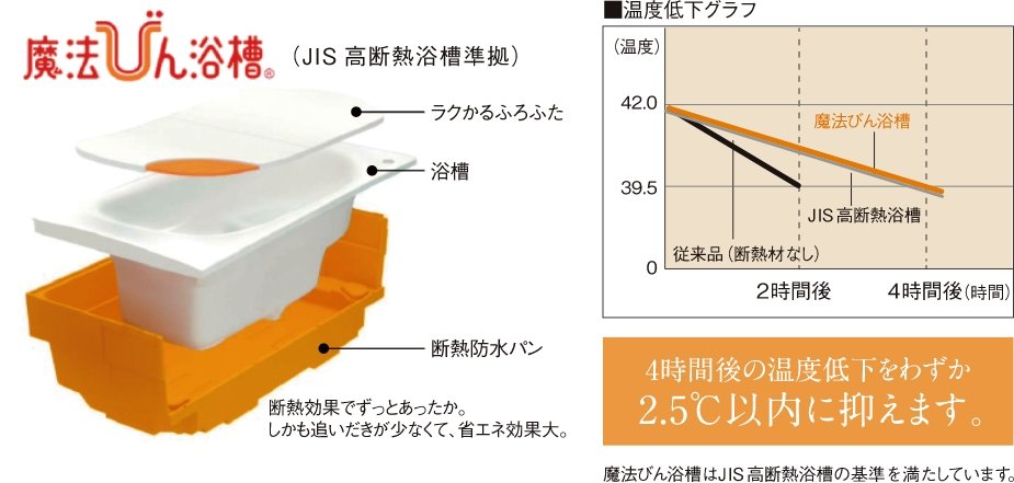 魔法びん浴槽