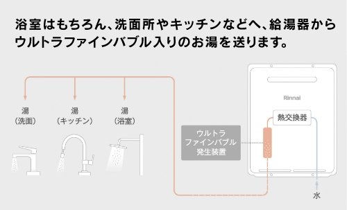 ウルトラファインバブル給湯器