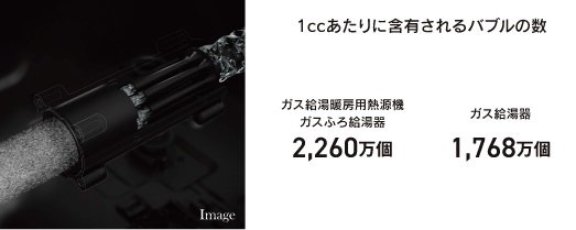 ウルトラファインバブル発生装置の仕組み