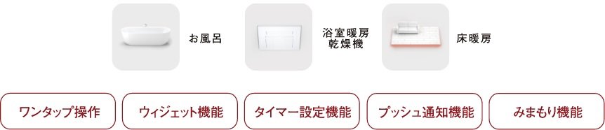 対応機器