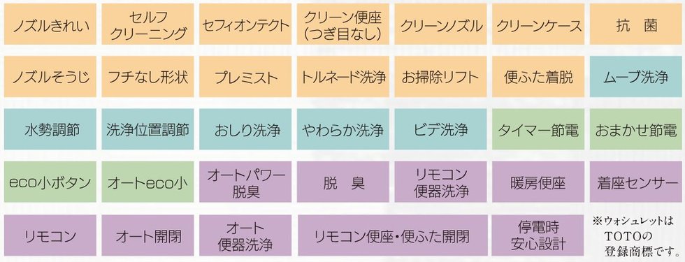 ウォシュレット機能