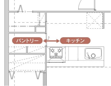 収納力抜群なパントリースペース