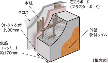 快適な断熱仕様の外壁