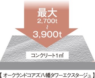 コンクリート耐久性