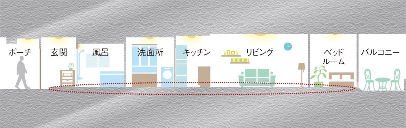 安全性を考慮したバリアフリー設計