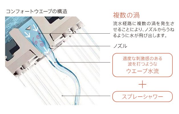 コンフォートウエーブシャワー