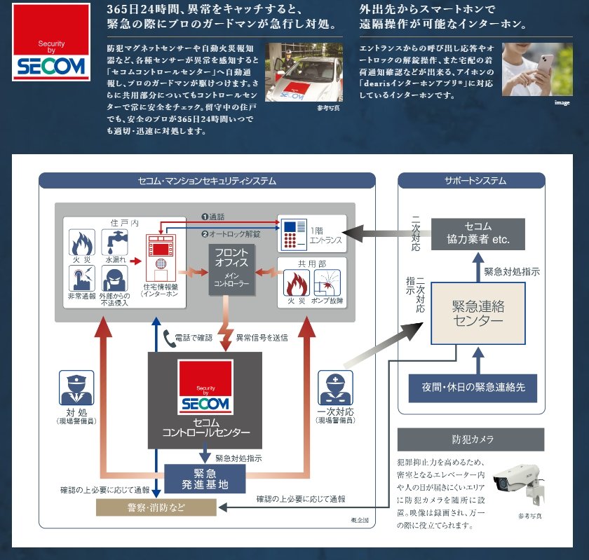 セコム・マンションセキュリティシステムを採用。