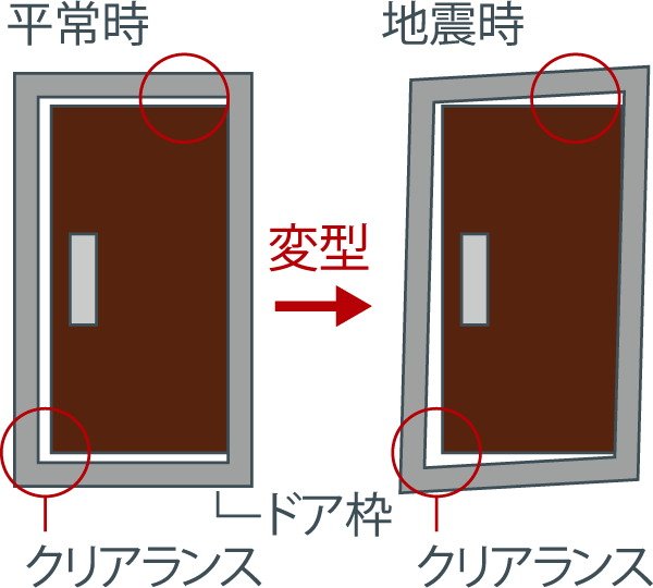 耐震玄関枠