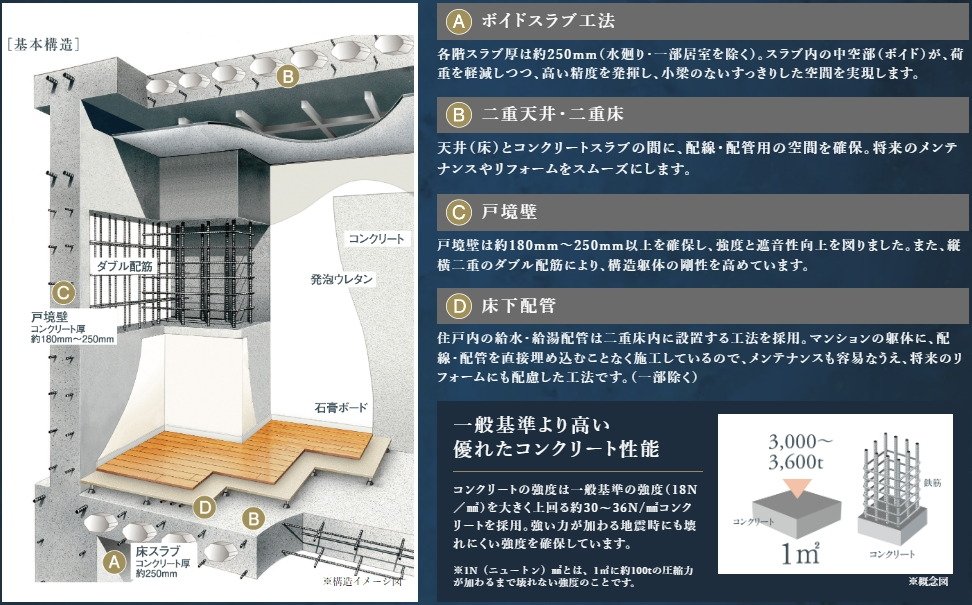 基本構造