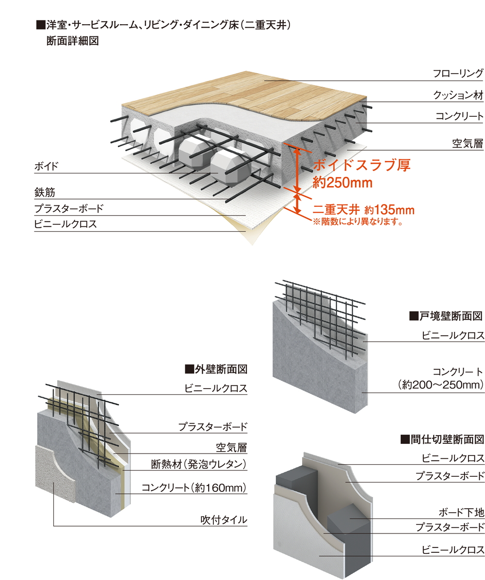 安心の躯体構造