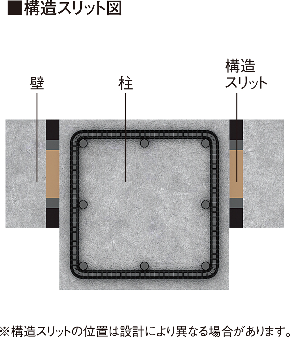 構造スリット