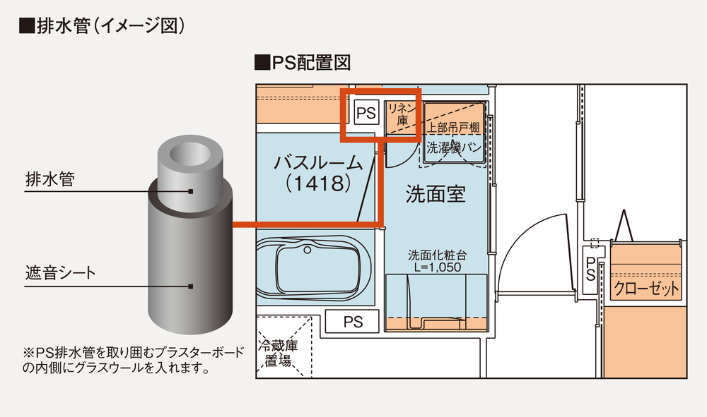 PS排水管遮音対策