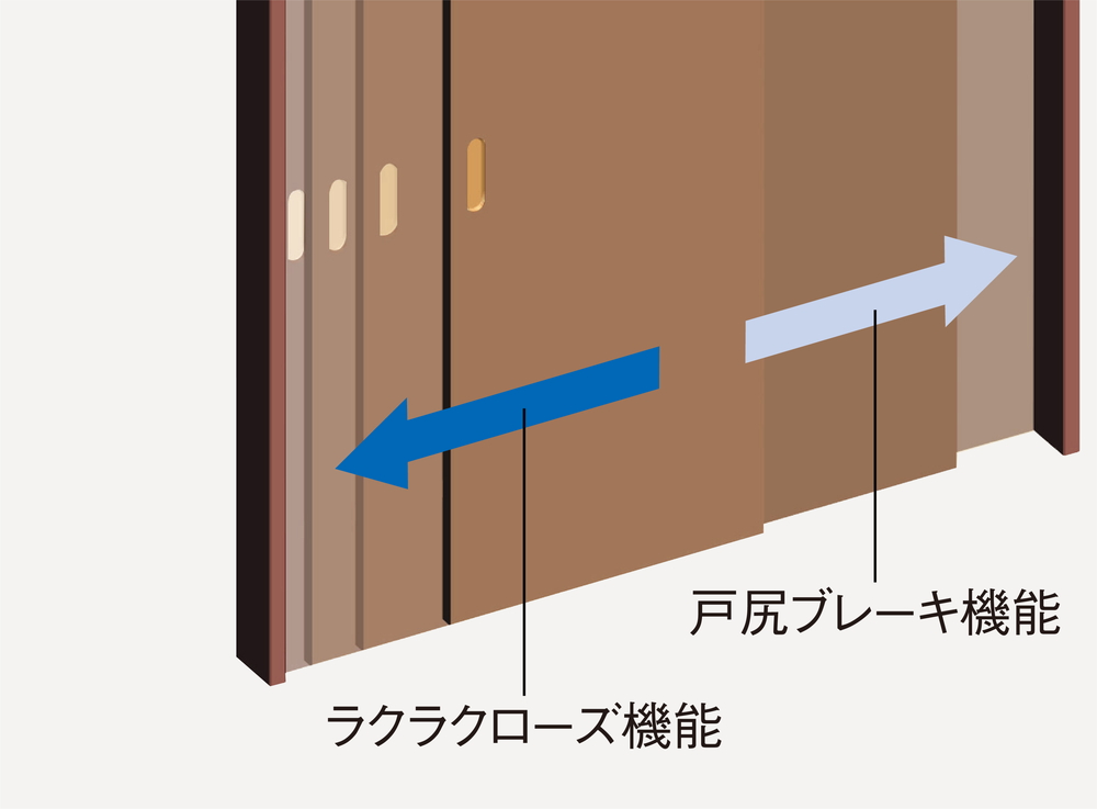 ラクラクローズ機能