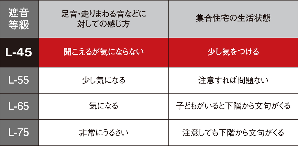防音フローリング