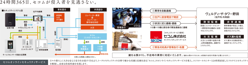 セコムオンラインセキュリティサービス