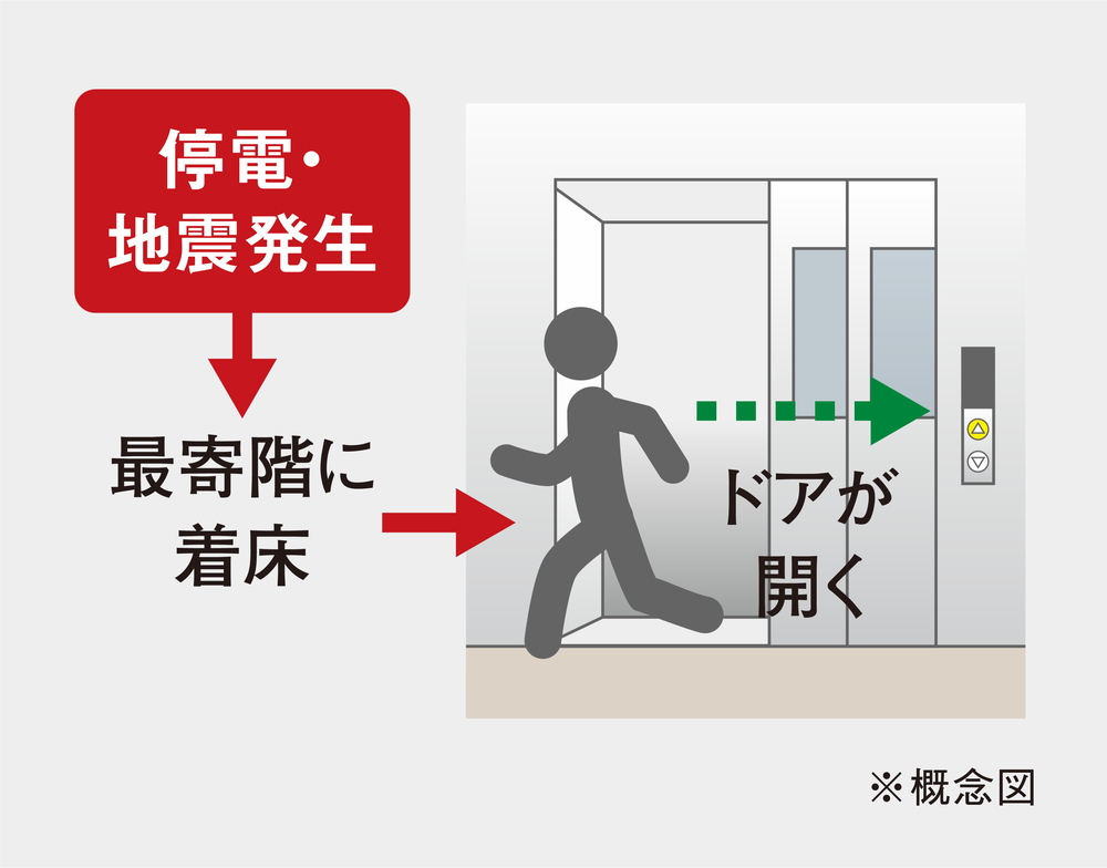 停電・地震時最寄階着床装置