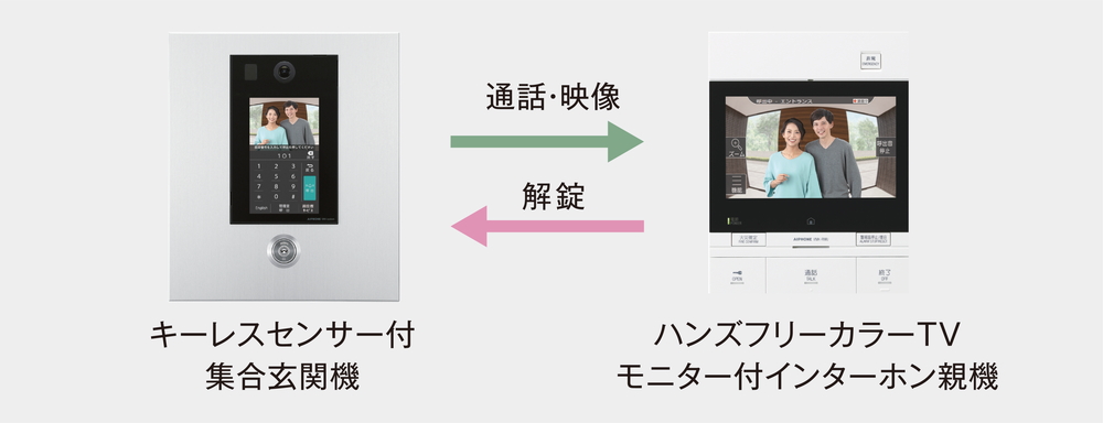 オートロックシステム
