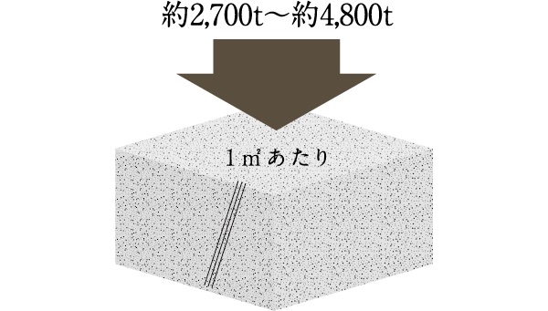 コンクリート強度