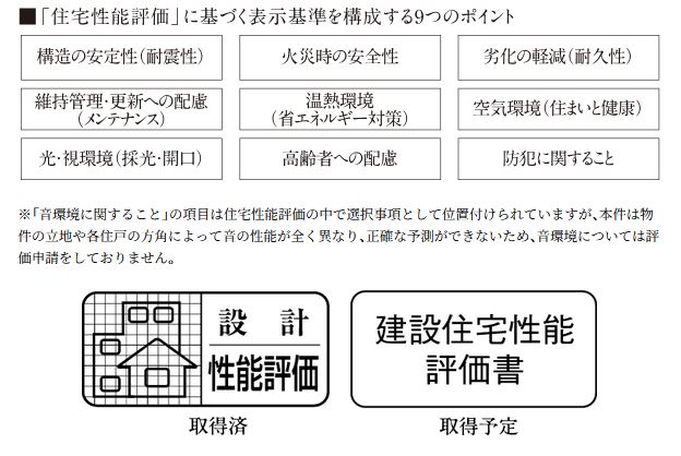 住宅性能評価書