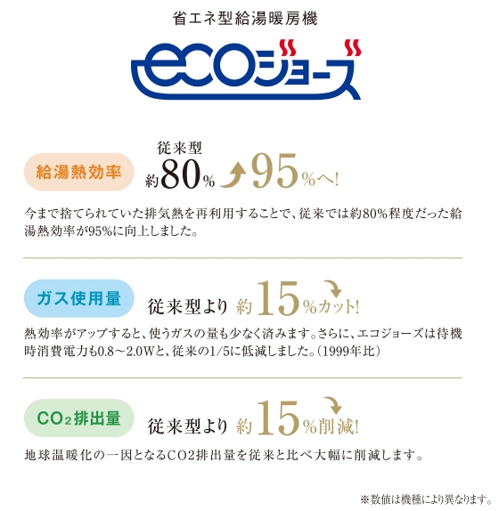 エコジョーズ