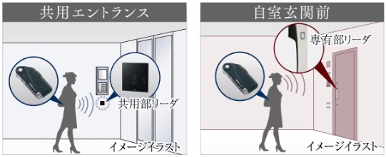 ハンズフリー電池錠「Raccess」（ラクセス）システム
標準装備