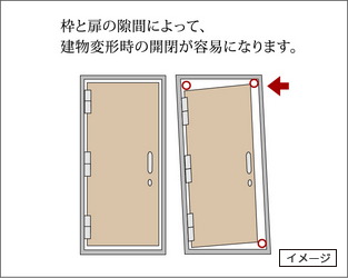 対震枠