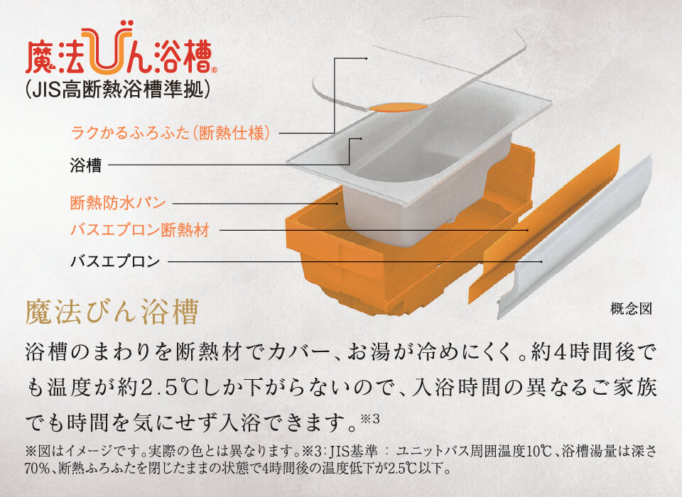 魔法びん浴槽(JIS高断熱浴槽準拠)