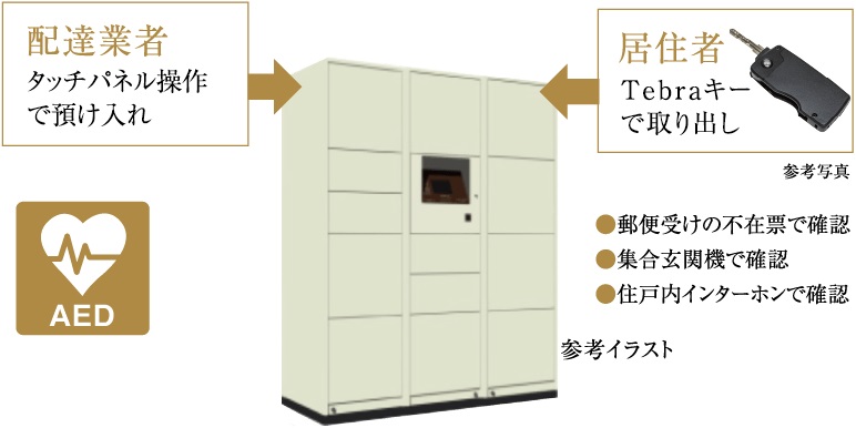 宅配ロッカー & AED
