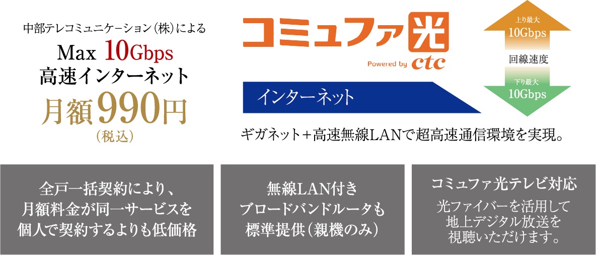インターネット環境「コミュファ光」