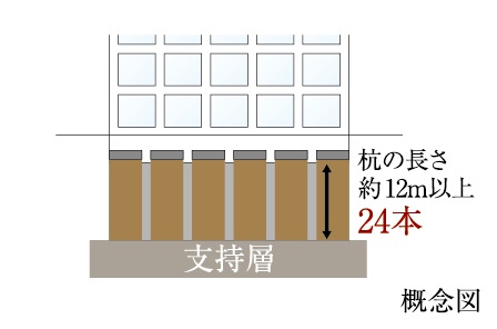 基礎