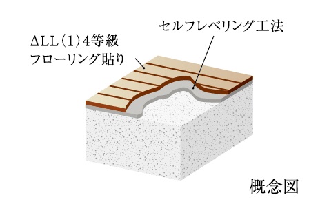 階下への音の軽減