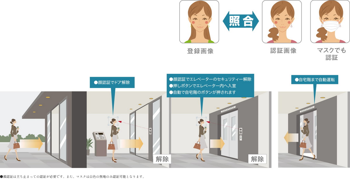 共用入口のセキュリティーを顔認証で解除。