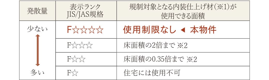 ホルムアルデヒド対策