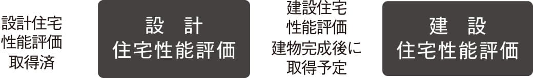 住宅性能表示制度