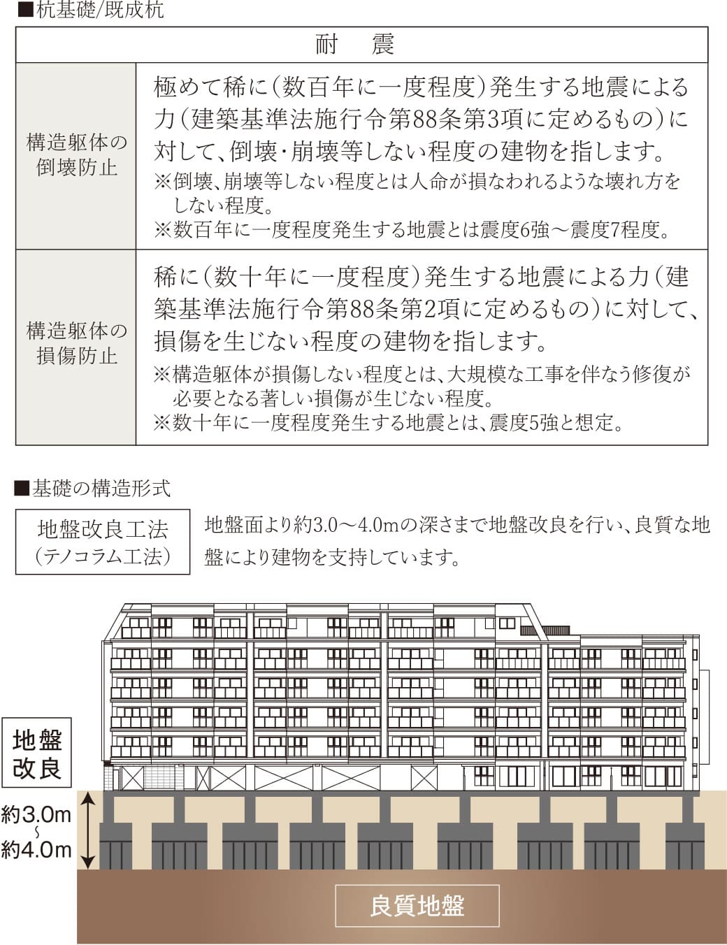 耐震を考えた構造安定に関する基礎知識