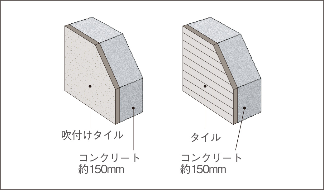 外壁（構造体・仕上）