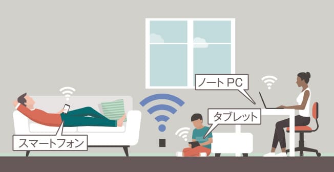 全住戸、共用部にWi-Fiを完備。入居後すぐにご利用※2いただけます。