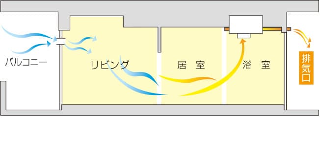 24時間換気システム