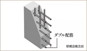 ダブル配筋