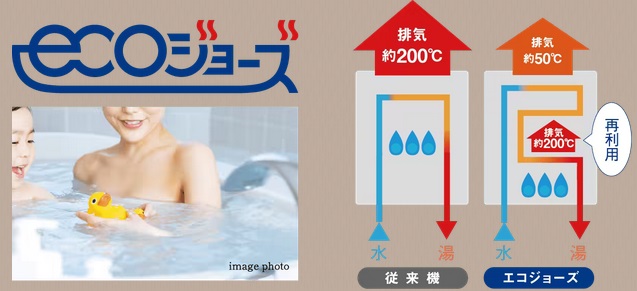 省エネルギー、高効率。全邸エコジョーズ採用。