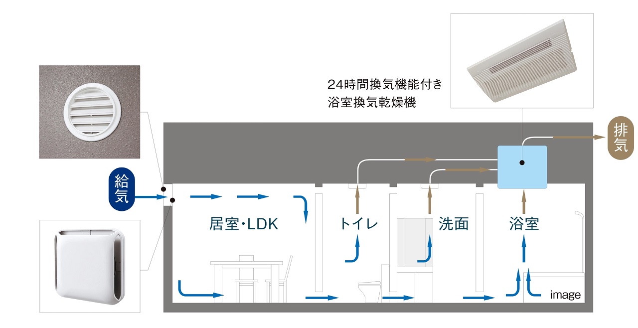 24時間換気システム