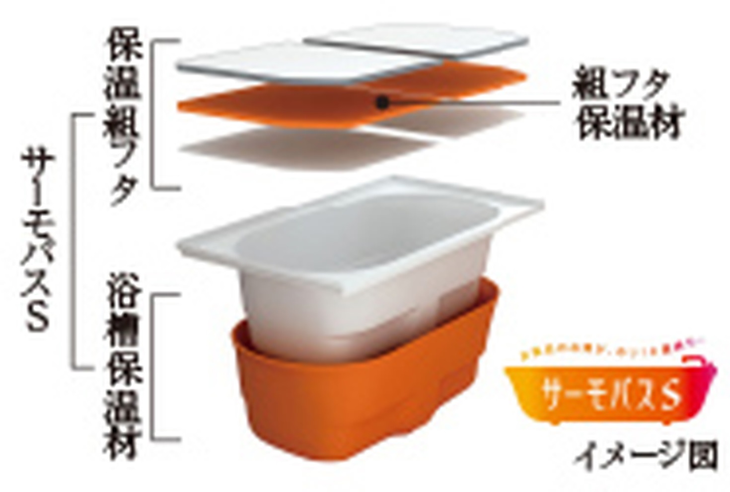 サーモバスS